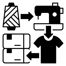 Product Development